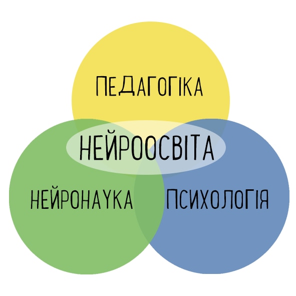 Чарт